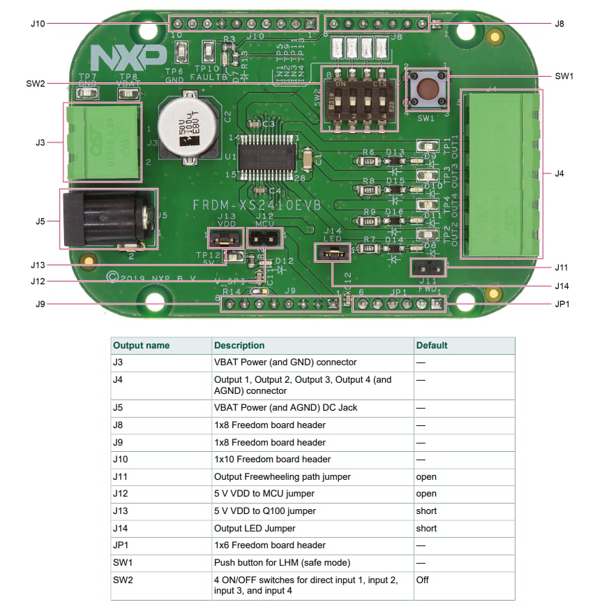 Schaltungsanordnung - NXP Semiconductors FRDM-XS2410EVB Evaluierungsboard